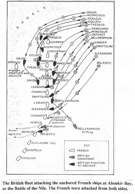 Nile map of British fleet